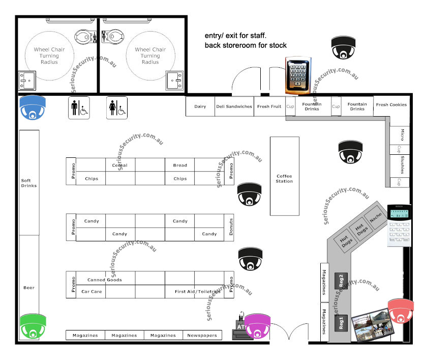 Convenience Store Floor Plan Convenience Grocery Store Security Package Serious Convenience Store Floor Plan Convenience Grocery Store Security Package Serious