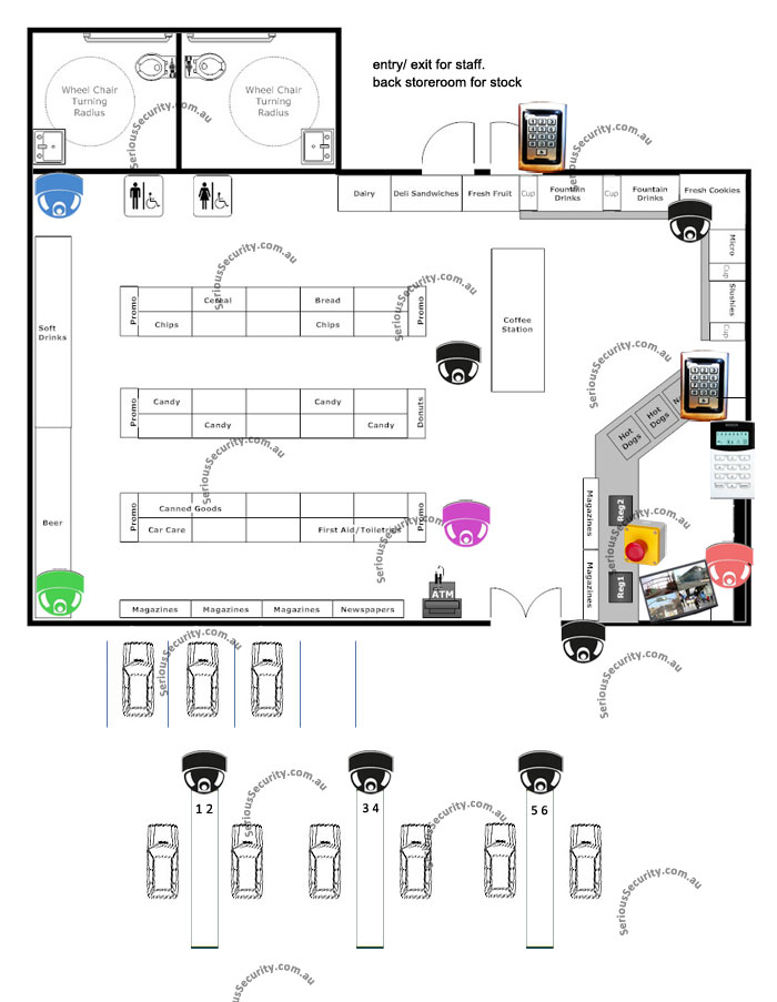 business plan for filling station