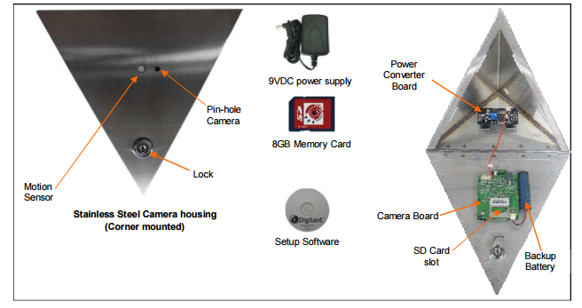 Elevator Camera
